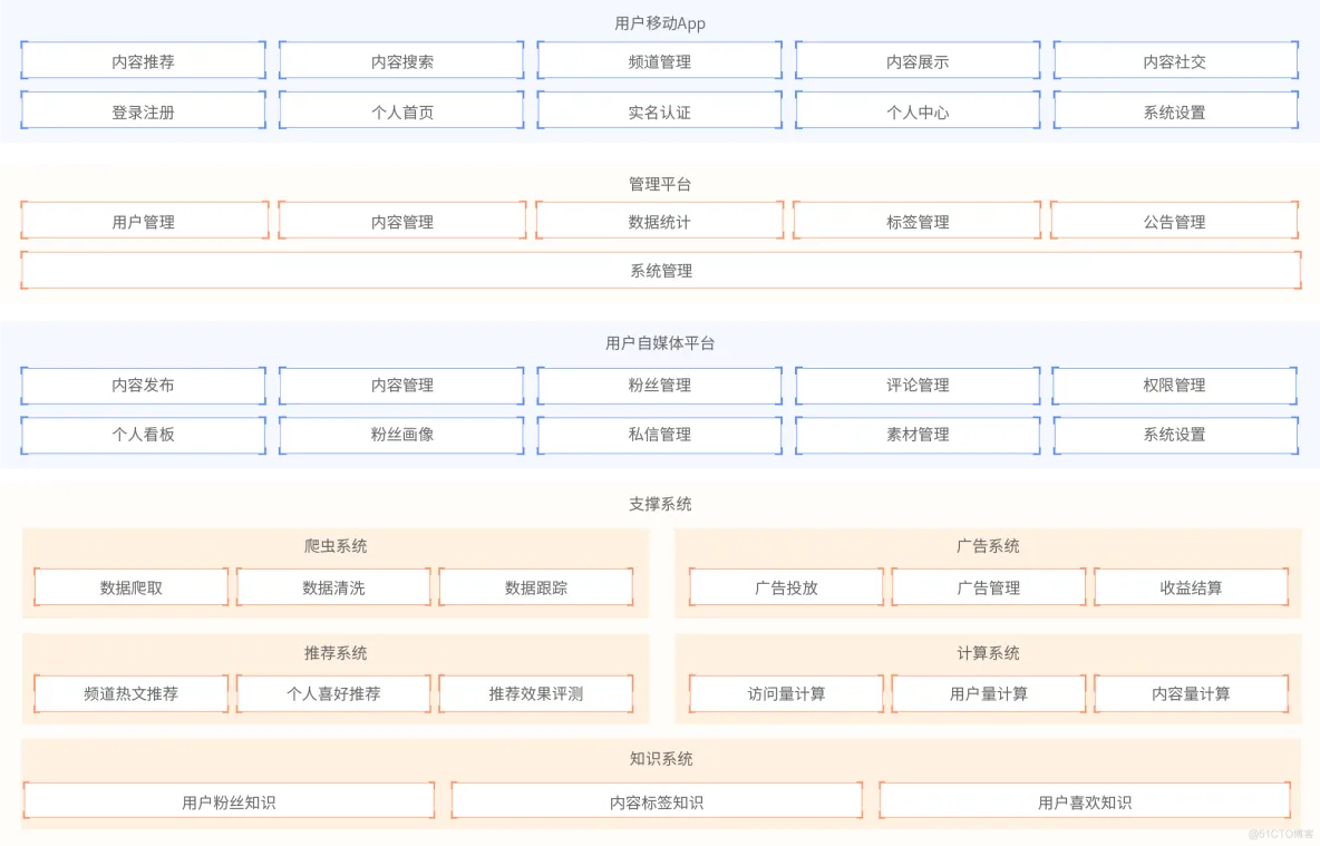 软件架构分类方法 软件架构分析方法_数据库_08